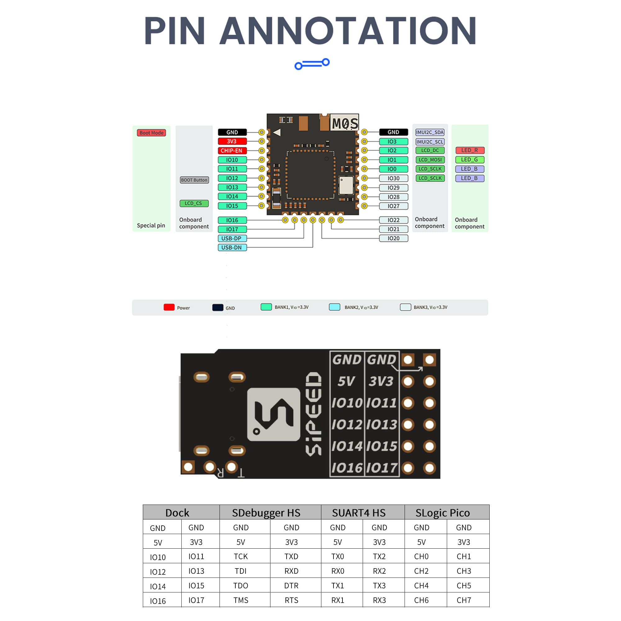 youyeetoo Sipeed M0S Dock tinyML RISC-V BL616 wireless Wifi6 Module development board,TinyMaix, IOT module, support BT 5.2 and zigbee (Bundle A)