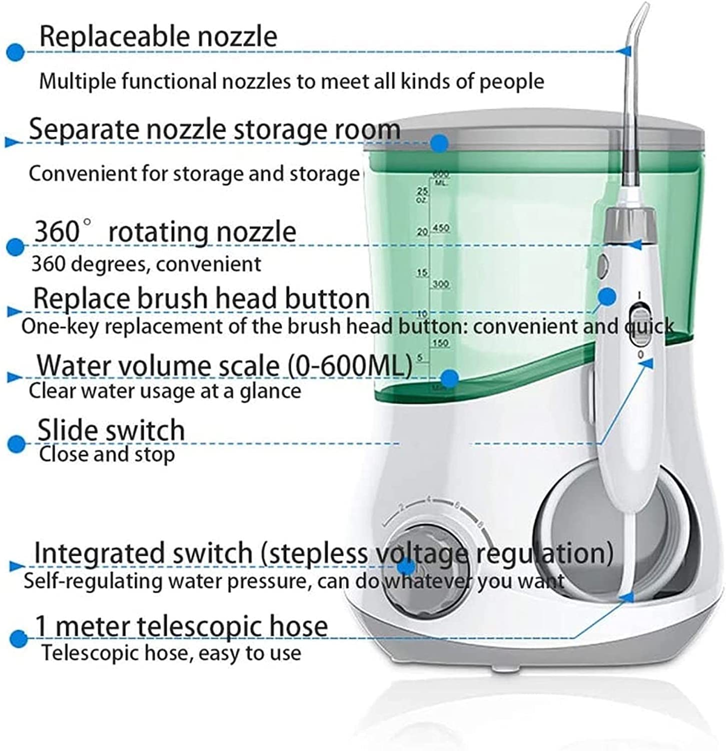 GIENEX Water Flosser for Teeth, Dental Oral Irrigator with 6 Jet Tips, 600ML Water Tank, Non-Slip Base, Quiet Electric Flosser for Braces Care, Teeth Cleaner