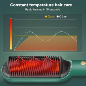 2023 New Negative Ion Hair Straightener Styling Comb, Portable 2 in 1 Hair Straightener Brush and Curler with 5 Temp/Fast Heating/Anti Scald for Home/Travel/Salon (Green)