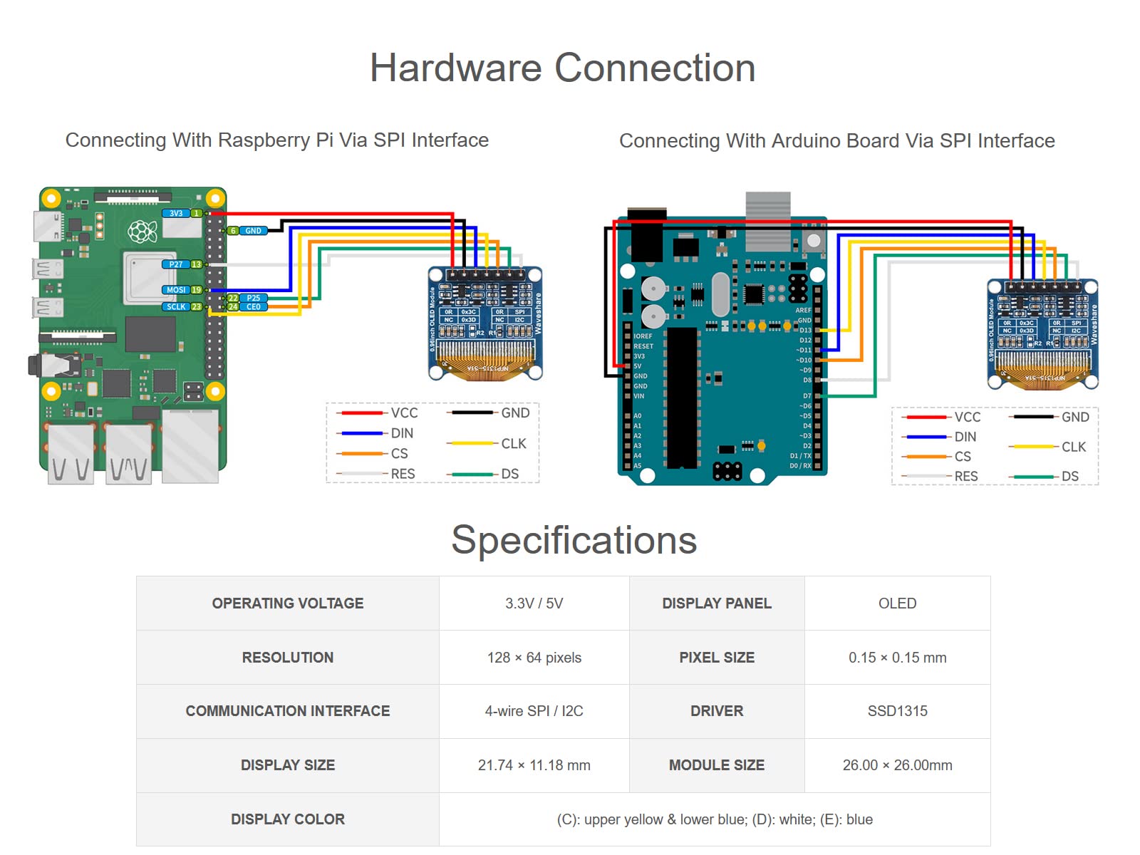 waveshare 0.96inch OLED Display Module for Raspberry Pi/Arduino/STM32, 128×64 Pixels Screen, Blue Display Color, 4-Wire SPI / I2C Communication Interfaces, 3.3V / 5V