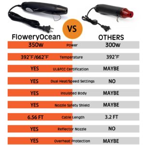 FloweryOcean Mini Heat Gun+Reflector Nozzle Kit 350W Fast Heat Hot Air Gun Overload Protection 2 Temp Setting 392°F-662°F & 6.6Ft Long Cable for Craft Shrink WrappingTubing Stripping Paint