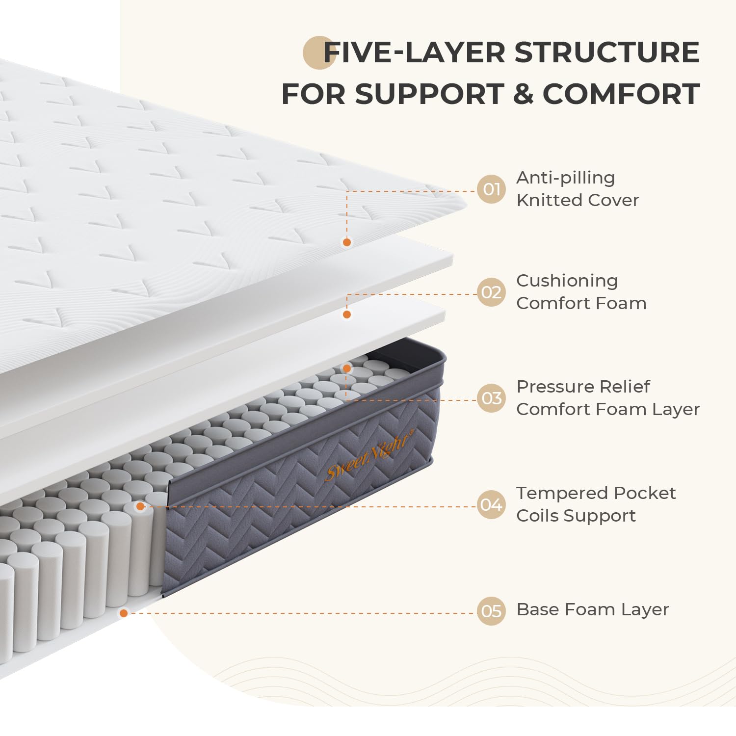 Sweetnight Full Mattress - 12 Inch Full Size Hybrid Mattress, Full Bed Mattress with Pocketed Coils for Motion Isolation & Pressure Relief, Nimbus