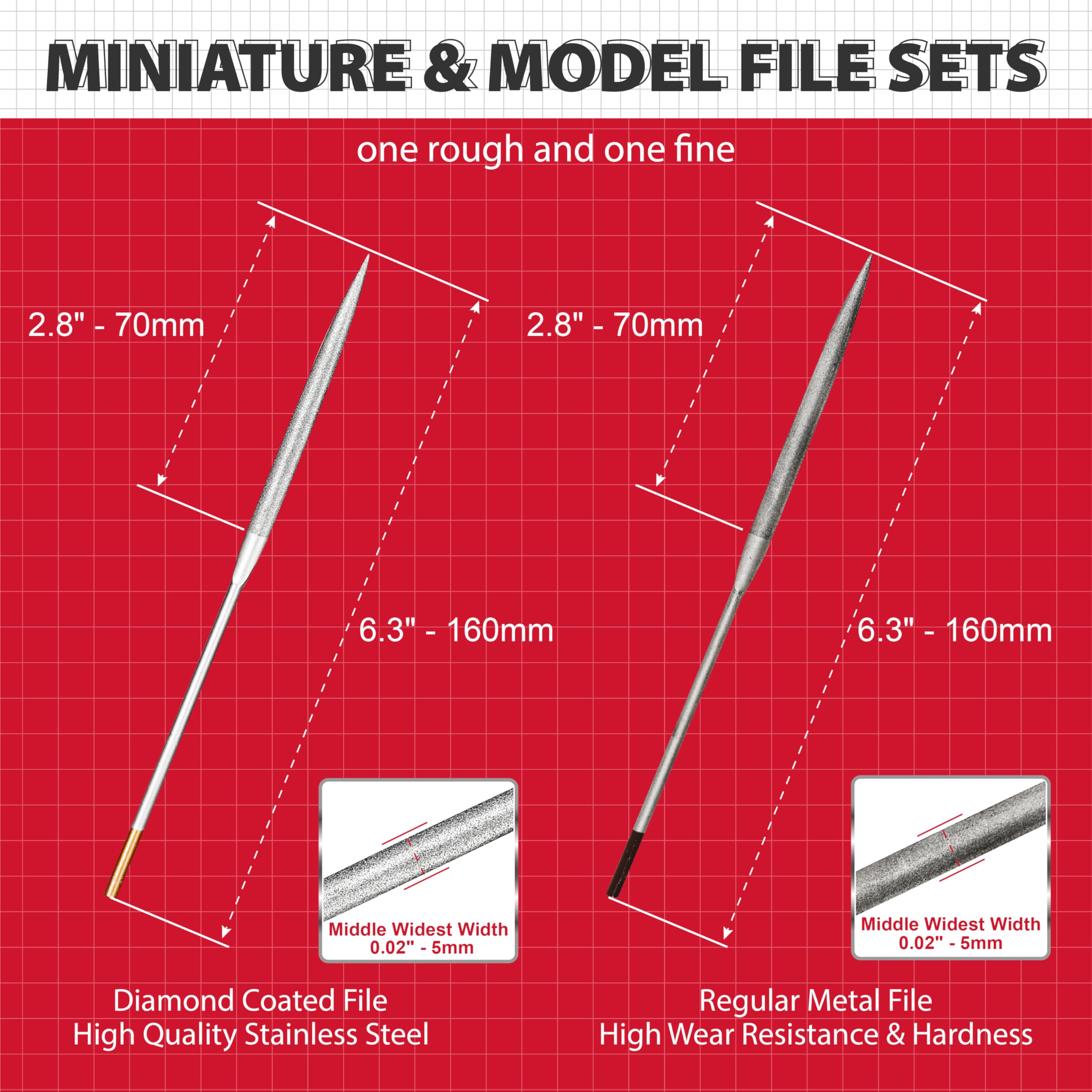 P.I.T. Metal File Set, 2Pcs Needle Files Set & Mouldline Remover, Miniature and Model Files Hand Tools, Diamond File for Model, Plastic, Metal, Wood, Jewelry Tools, DIY, Hobby