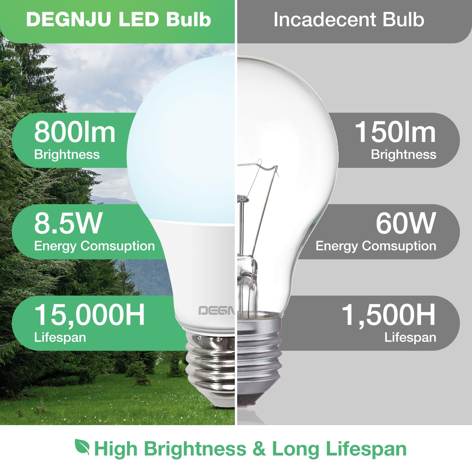 DEGNJU LED Light Bulbs Daylight 5000K, 60 Watt Equivalent LED Bulbs, A19 Standard Bulbs, 800 LM, 15000 Hours, E26 Base, Non-Dimmable, 8.5W LED Bulbs for Bedroom Living Room 24 Pack