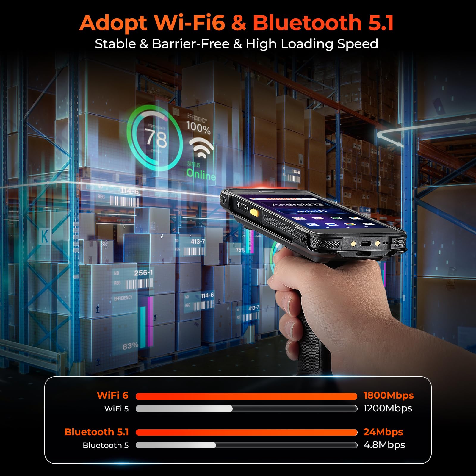 MUNBYN IPDA101P 2024 New Android 13 Barcode Scanner with Pistol Grip, Wi-Fi 6 Mobile Computer PDA 5.5" Full Screen, Equipped with Data Terminal SE4710 Zebra Scanner, GPS 1D/2D/QR Inventory Scanner