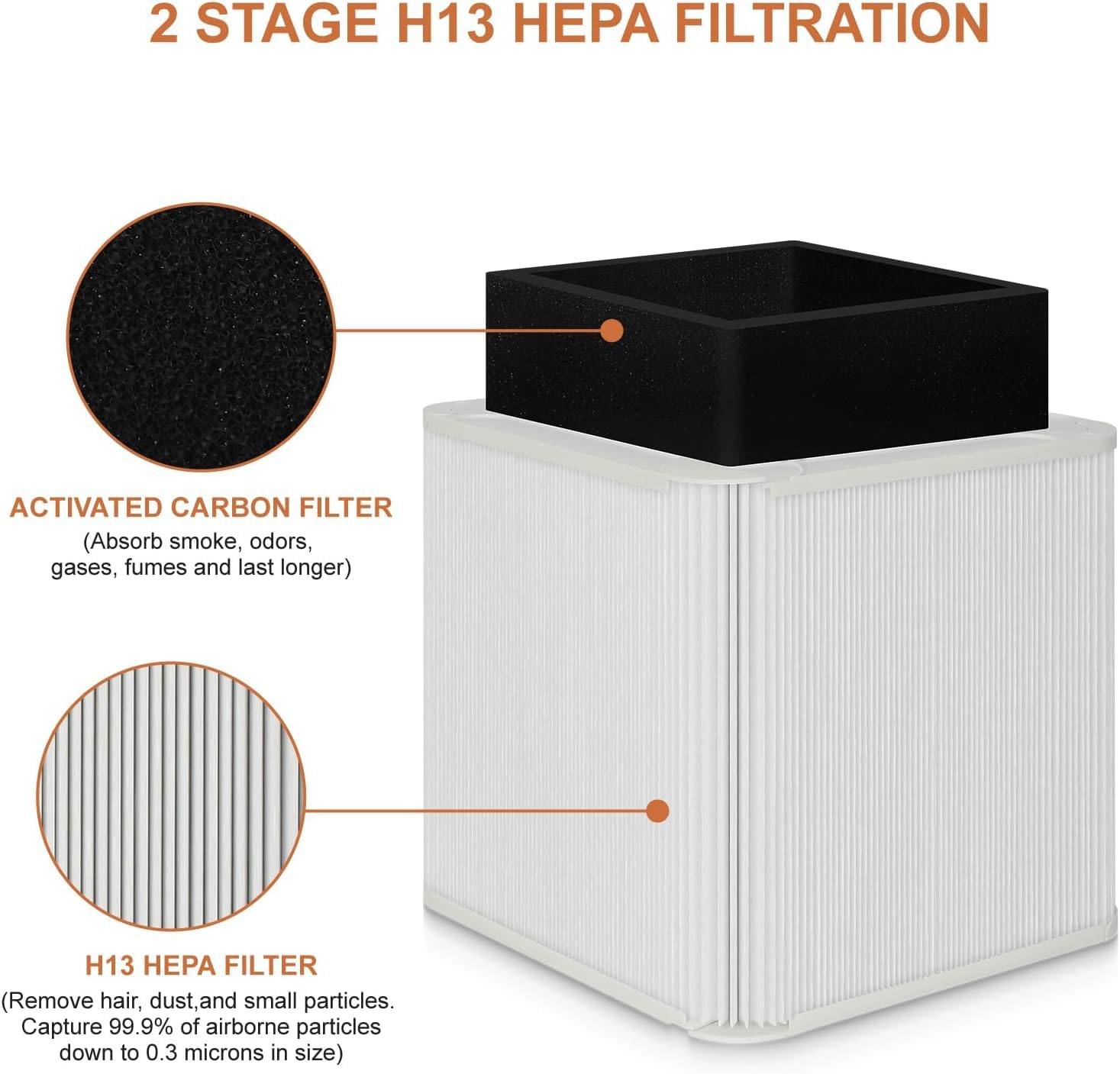 211+ Replacement Filter Compatible with Blueair Blue Pure 211+ Air Cleaner Purifier, H13 Hepa Foldable Filter and Activated Carbon Replacement Filter 2 Pack