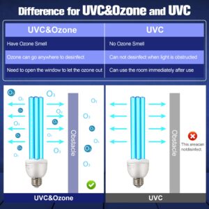 Qualirey 2 Pack UV Germicidal Light Bulb with Ozone, 25 Watt Replacement UVC Lamp E27 110V, UV Disinfection Light Bulb for Basement Bedroom Kitchen to Kill Germs, Bacteria, Kill Mites