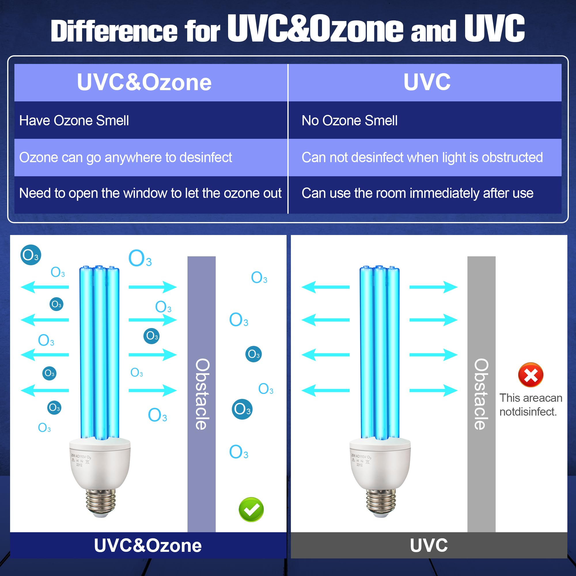 Qualirey 2 Pack UV Germicidal Light Bulb with Ozone, 25 Watt Replacement UVC Lamp E27 110V, UV Disinfection Light Bulb for Basement Bedroom Kitchen to Kill Germs, Bacteria, Kill Mites