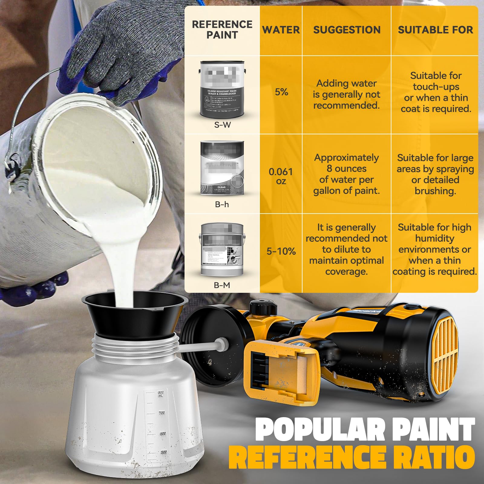 Cordless Paint Sprayer for DeWALT 20V: 3 Spray Patterns HVLP Spray Paint Gun -160W 650m1/min Flow max with 15 Accessories for Latex Paint, Paint,Walls,Door,Tools Home etc(Battery NOT Include)