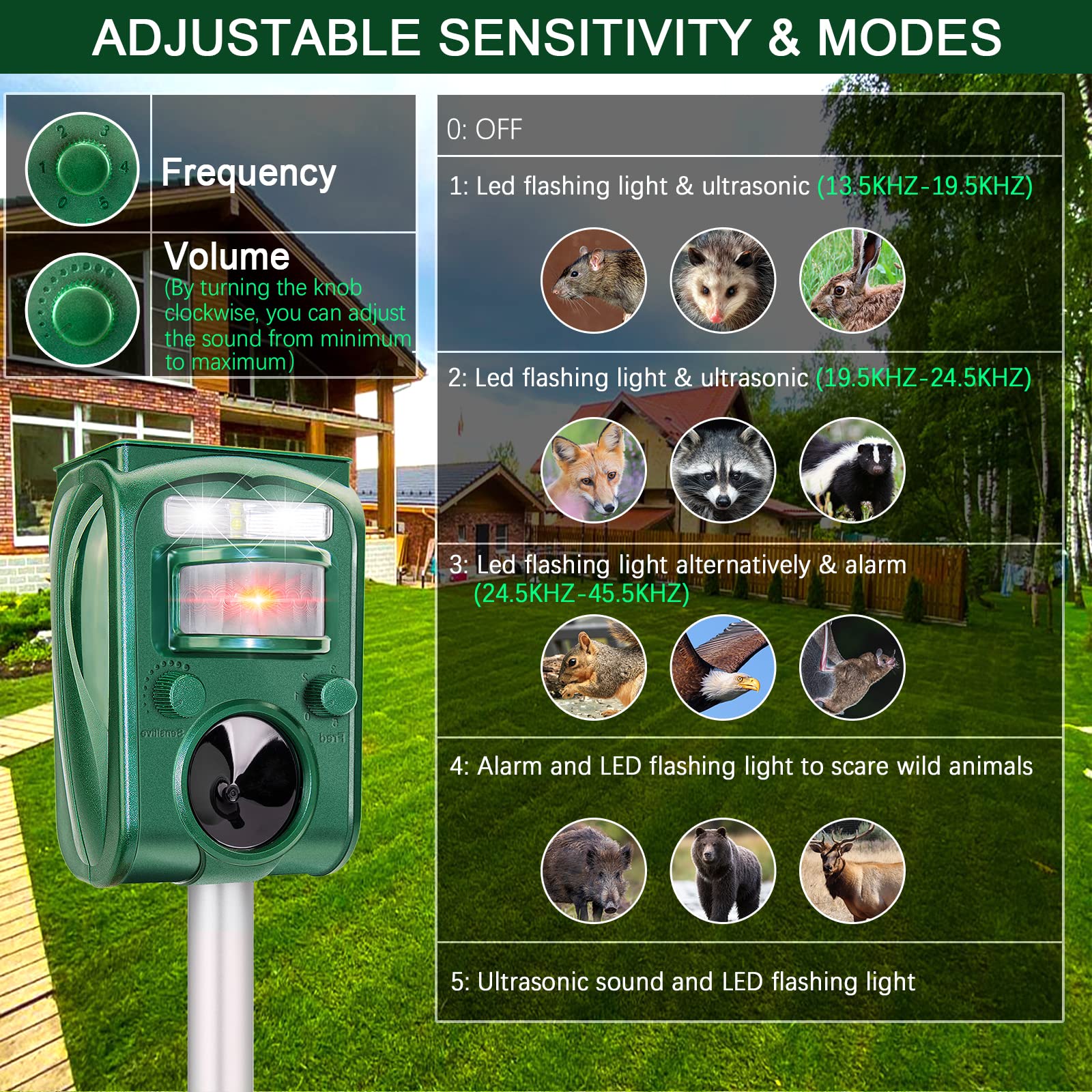 Ultrasonic Animal Repeller Outdoor Solar Animal Repellent with Motion Sensor Cat Repellent Outdoor Waterproof to Repel Dog Raccoon Fox Rabbit Deer Coyote Squirrel Skunk Repellent