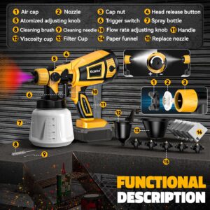 Cordless Paint Sprayer for DeWALT 20V: 3 Spray Patterns HVLP Spray Paint Gun -160W 650m1/min Flow max with 15 Accessories for Latex Paint, Paint,Walls,Door,Tools Home etc(Battery NOT Include)