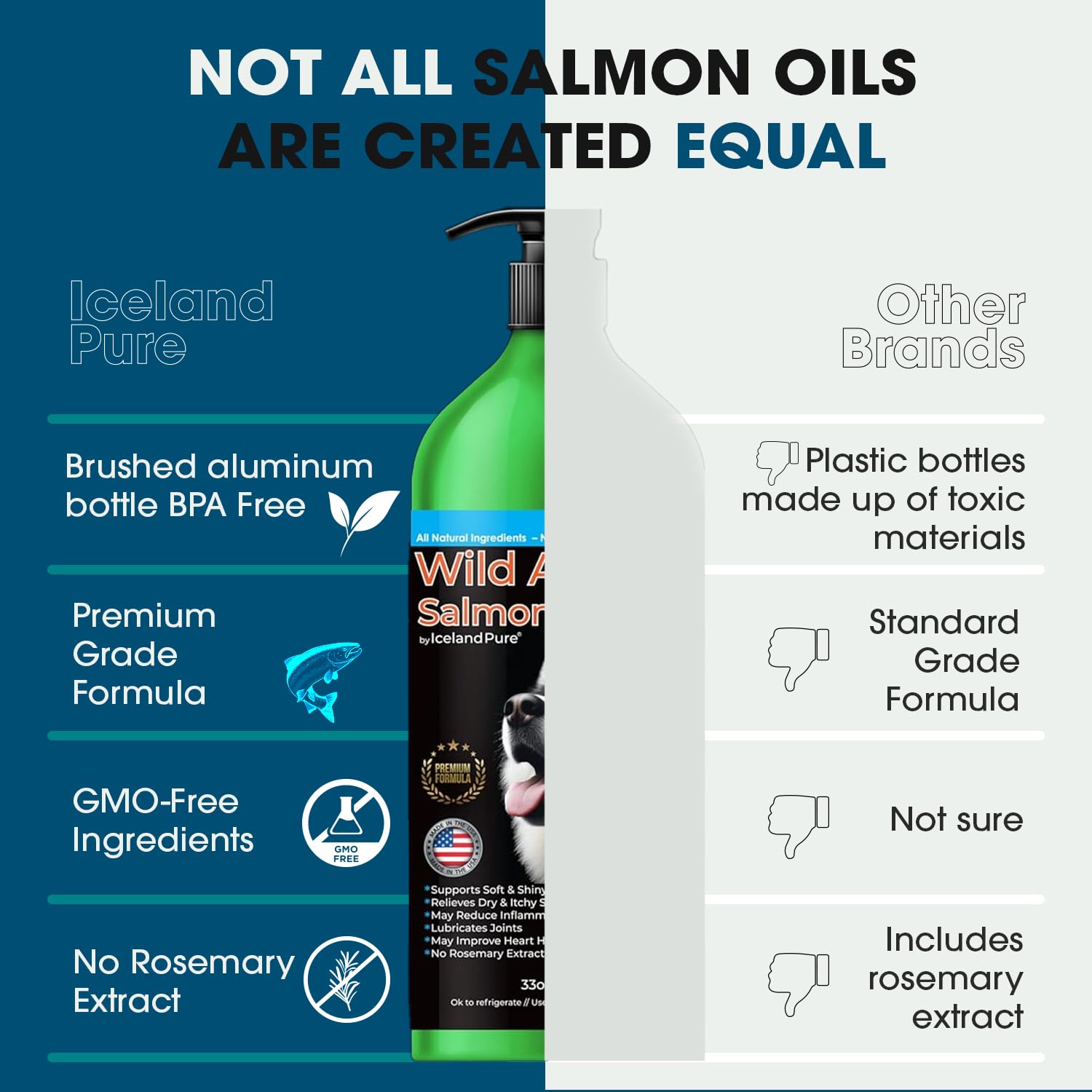 Wild Alaskan Salmon Oil for Dogs and Cats by Iceland Pure | 1,043 mg of Omega-3 per Teaspoon | Salmon Oil & Pollock Blend | BPA-Free Brushed Aluminum Epoxy Coated Bottle with Pump - 33 oz