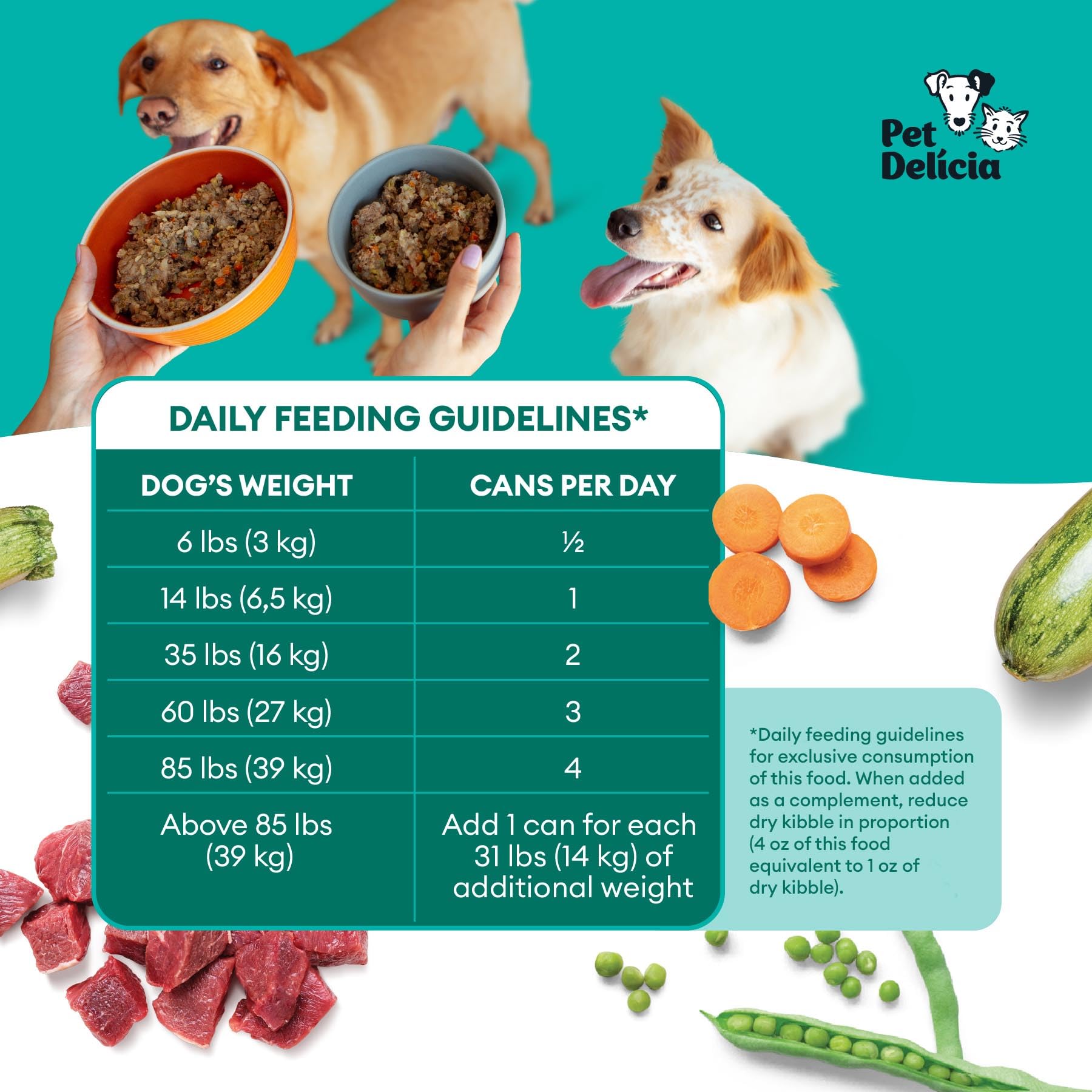 Pet Delicia Natural Dog Food 11.3oz (320g) Can (Beef Risotto)