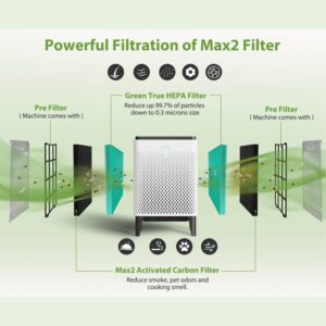 2 Set 400/400S Replacement Filter for Coway AIRMEGA Max2 400 400S 400(G) 400S(G) Air Purifier, Max2 Green True HEPA and Active Carbon Filter Set, AP-2015-FP 2 Set