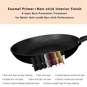 ZhaoYoung Cast iron frying pan,Non stick frying pans,Cast iron skillet Size :9.45(in),removable wooden handle,smooth surface,black.