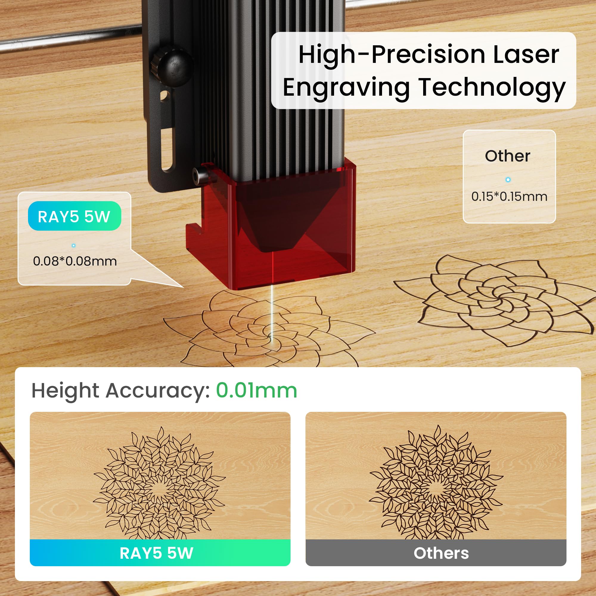 LONGER Laser Engraver Ray5 5W Higher Accuracy DIY Laser Engraving Machine with 3.5" Touch Screen,Offline Usage Laser Cutter,400x400mm,0.08mm Laser Spot, CNC Laser Cutter for Wood Metal Acrylic Glass