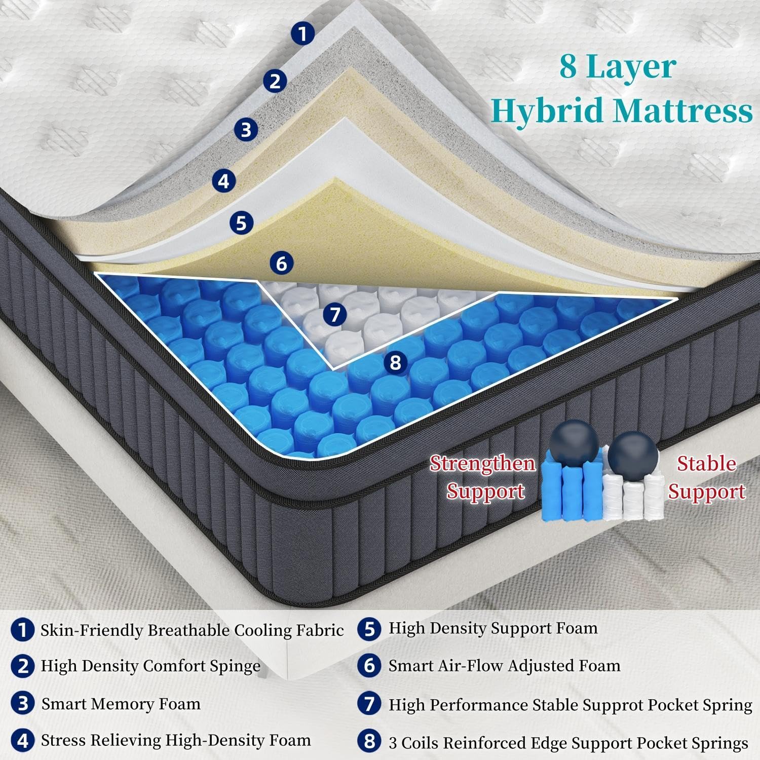 California King Mattress, Upgrade Strengthen 12 Inch Firm Hybrid Cal King Mattress in a Box, Mattress King Size With Memory Foam and Independent Pocket Springs, Strong Edge Support, Release Pressure