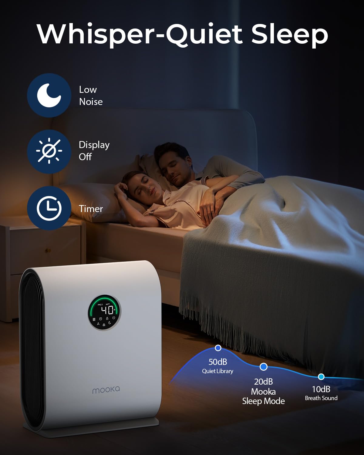 Air Purifiers for Home Large Room Up to 2500 ft² with PM 2.5 Display Air Quality Sensors, MOOKA H13 HEPA Air Purifier With Auto Mode for Pets Dust Odor Smoke, Timer, 15dB Sleep Mode for Bedroom, KJ217