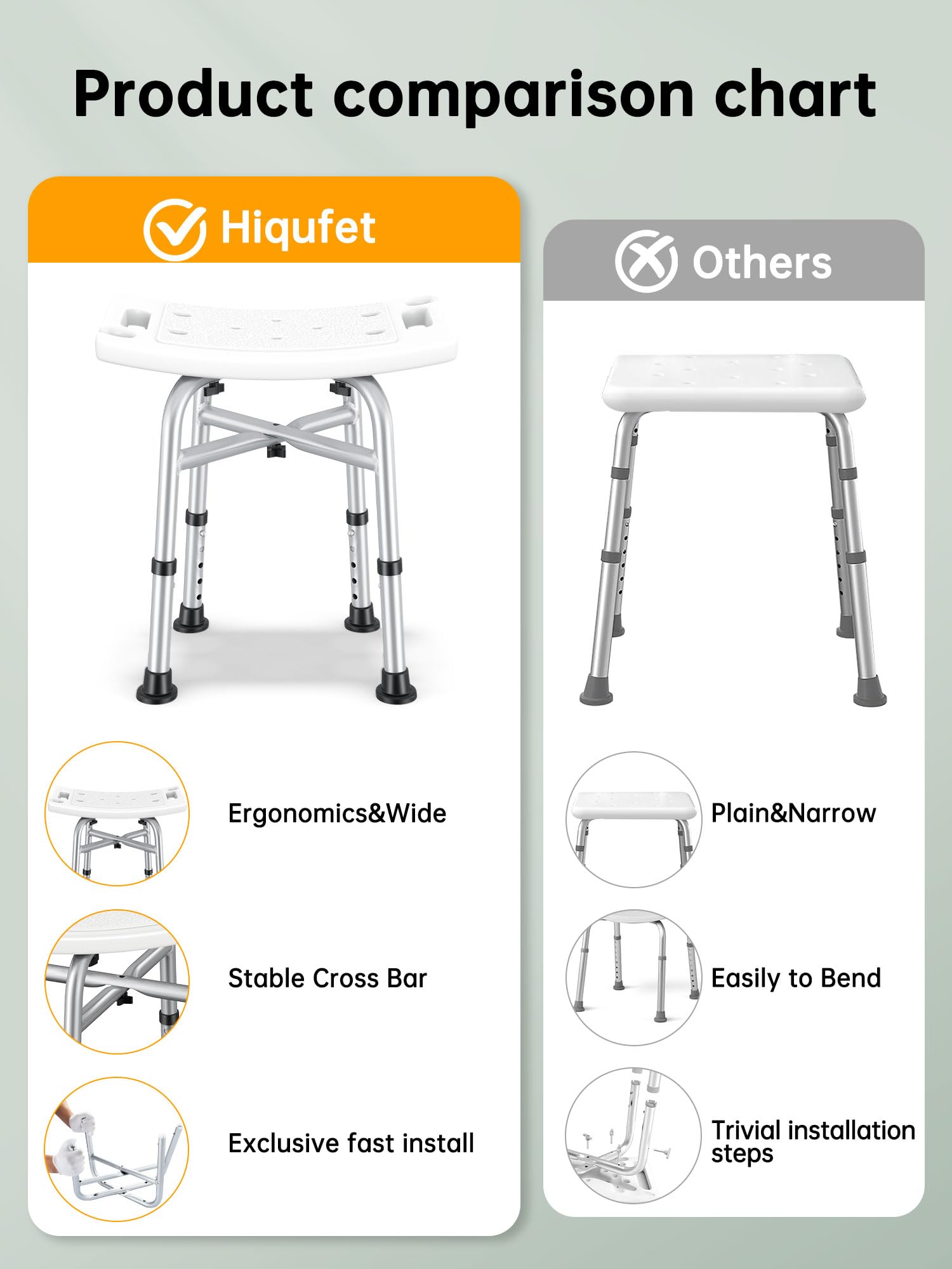 Hiqufet Shower Chair for Inside Shower(450lb), FSA/HSA Eligible 5 Height Adjustable Shower Stool, Shower Seats for Adults, 3-Minute Quick Assembly, Heavy Duty Shower Bench for Inside Shower to Sit on