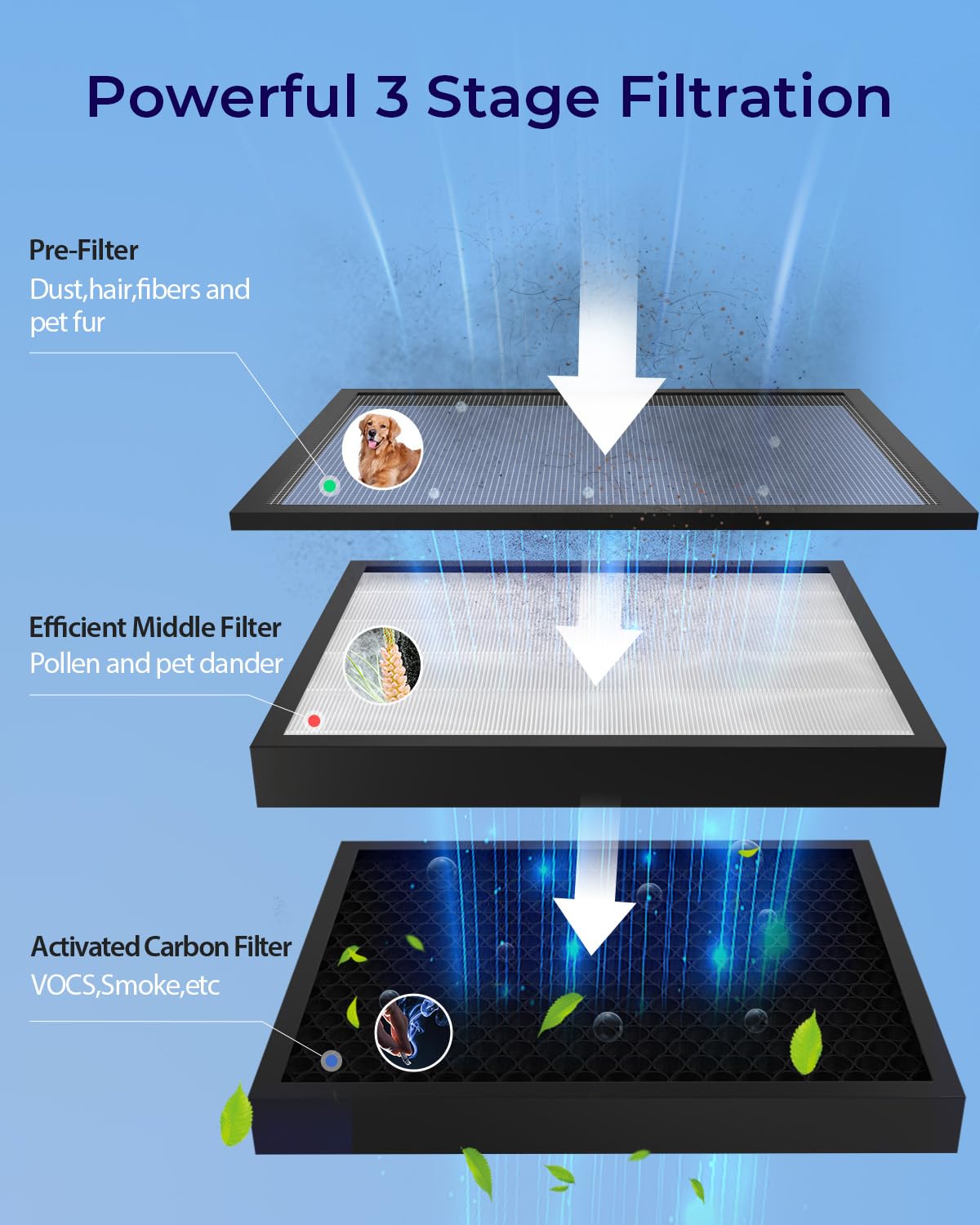 Air Purifiers for Home Large Room Up to 2500 ft² with PM 2.5 Display Air Quality Sensors, MOOKA H13 HEPA Air Purifier With Auto Mode for Pets Dust Odor Smoke, Timer, 15dB Sleep Mode for Bedroom, KJ217