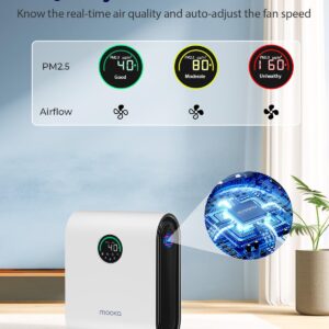 Air Purifiers for Home Large Room Up to 2500 ft² with PM 2.5 Display Air Quality Sensors, MOOKA H13 HEPA Air Purifier With Auto Mode for Pets Dust Odor Smoke, Timer, 15dB Sleep Mode for Bedroom, KJ217