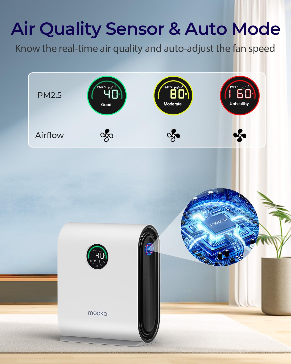 Air Purifiers for Home Large Room Up to 2500 ft² with PM 2.5 Display Air Quality Sensors, MOOKA H13 HEPA Air Purifier With Auto Mode for Pets Dust Odor Smoke, Timer, 15dB Sleep Mode for Bedroom, KJ217