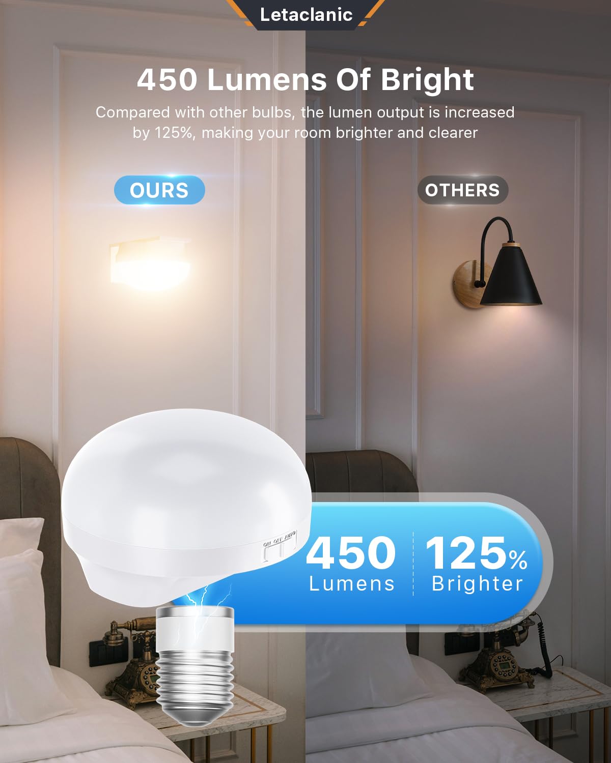 2 Packs E26 Rechargeable Light Bulbs, Magnetically 450LM/3-Color Temperature/RGB/60W Equivalent, Battery Operated Light Bulb with Remote Control/Timer/Dimmer/Detachable for Non-Hardwired