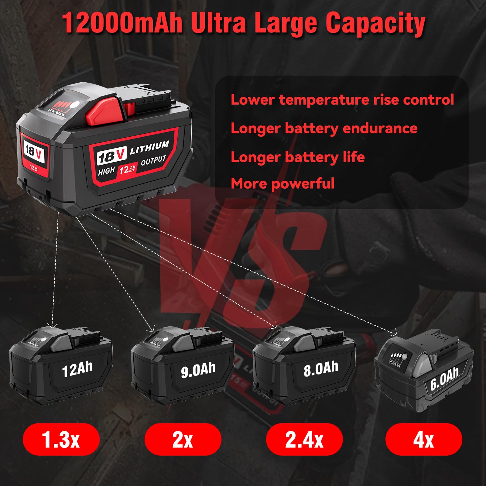 12000mAh Replacement for Milwaukee M18 Battery Replacement for 18V 12.0 Ah Lithium-Ion High Output Battery 48-11-1865 48-11-1862,48-11-1820,Compatible with 18 Volt Power Tools and Chargers 2Pack