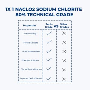 1ness Tech Grade Sodium Chlorite 80% Flakes - Pure & Natural | (6 LBS)