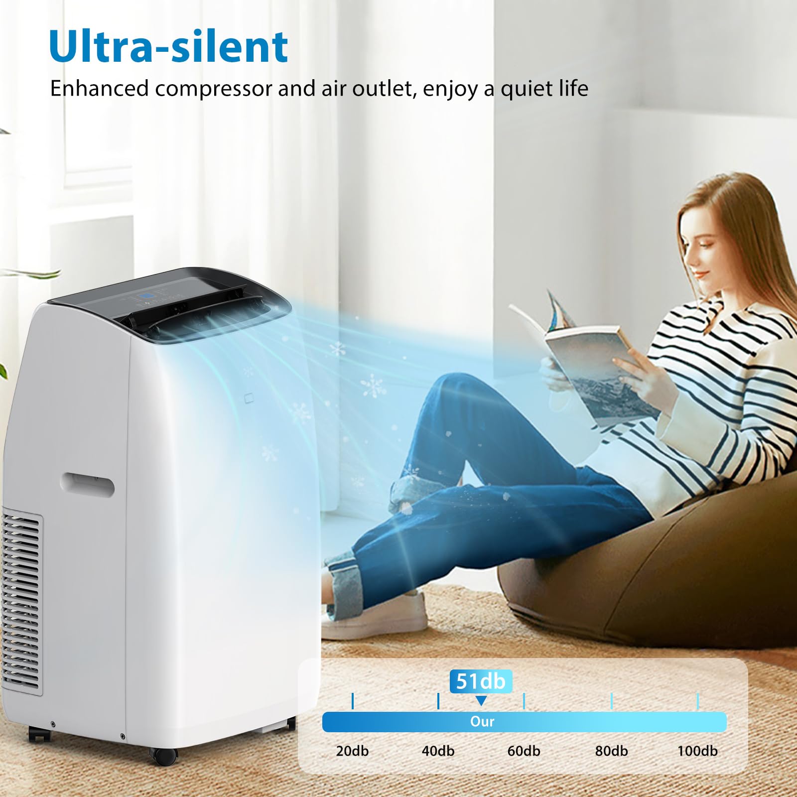 14,000 BTU Portable Air Conditioner and Heater, Smart Inverter Portable AC Units with Remote, Dual Hose, Dehumidifier, and Fan for Rooms Up to 750 Sq. Ft, Self Evaporation System, Utra Quite 42dB