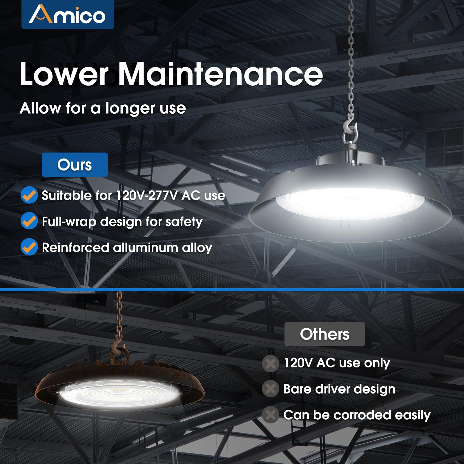 Amico 250W 4 Pack UFO LED High Bay Light, 35,000lm LED High Bay Lights, AC100-277V High Bay LED Lighting with US Hook 5' Cable for Gym Factory Barn Warehouse, UL Listed