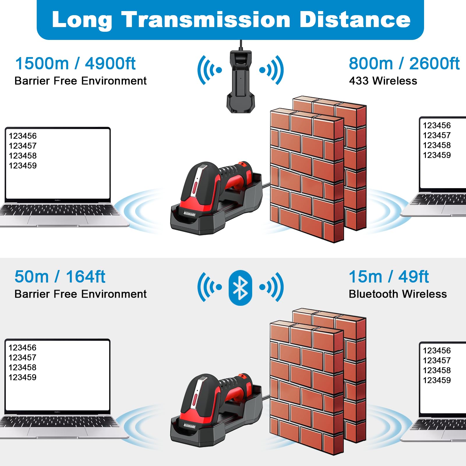Symcode 2D QR Industrial Barcode Scanner with Wireless Charging Stand, Rugged Heavy Duty 2000 Feet Transmission Distance 433Mhz 2-in-1 Bluetooth & Wireless Hands-Free Barcode Reader for Laptop Tablet