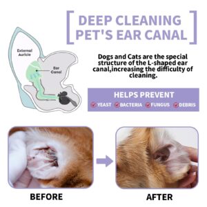 Dog Ear Cleaner, Dog Ear Cleaning Solution for Dog Ear Infection Treatment, Soothes Ear Inflammation, Itch Relief, Removes Wax, Odor, with 10 Cotton Swabs