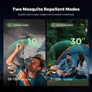 Max Repel Portable Electric Mosquito Repeller 30ft Protection 329°F Efficient Heating Rechargeable Ideal for Outdoors, Camping, Backpacking, Patios (Repellent Pads Not Included)