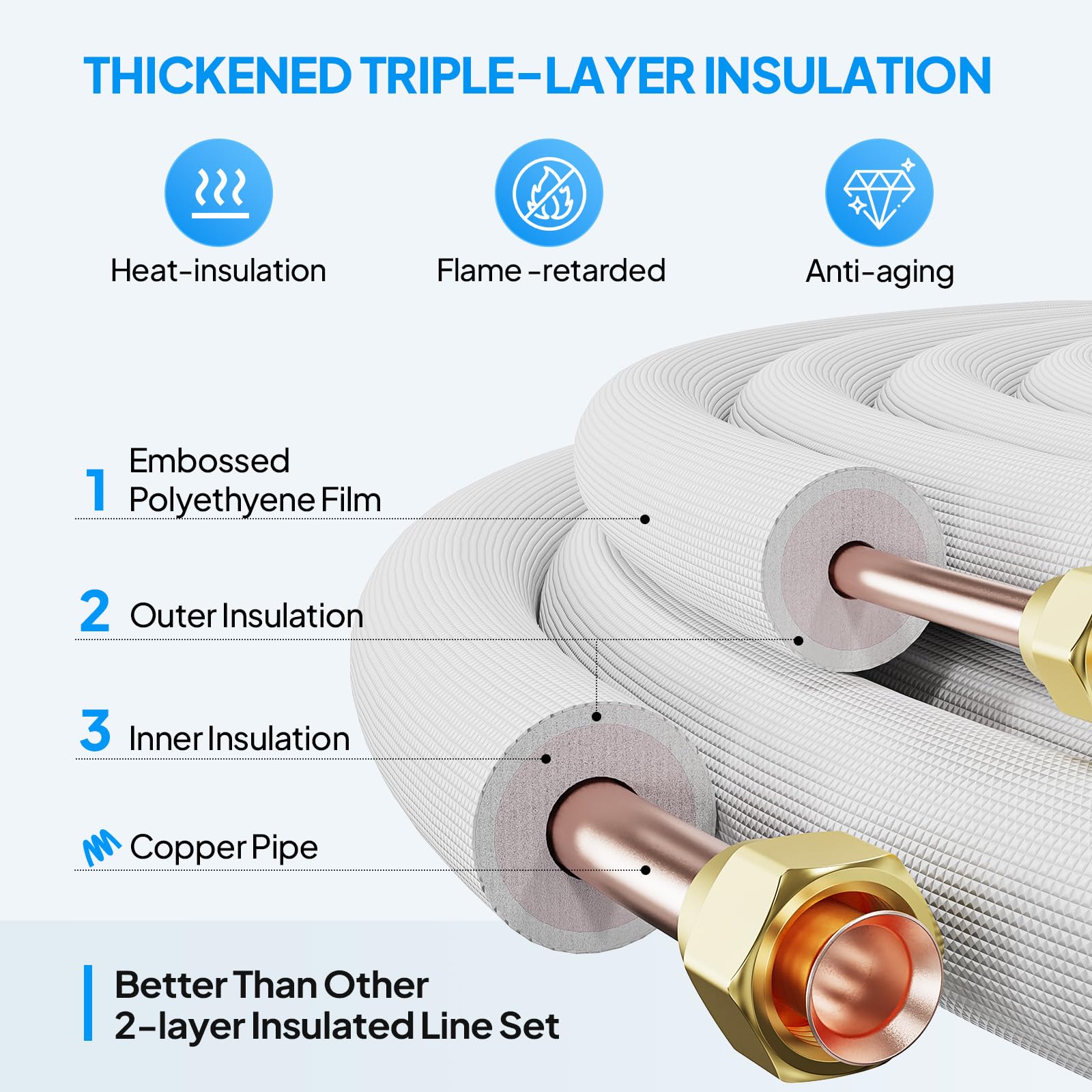 ROVSUN 25 Ft Mini Split Line Set, 1/4" & 3/8" O.D. Flared Copper Tubing Pipes & 3/8" Thickened PE Insulated Coil with Nuts & Installation Kit for Mini Split Air Conditioner & Heat Pump System