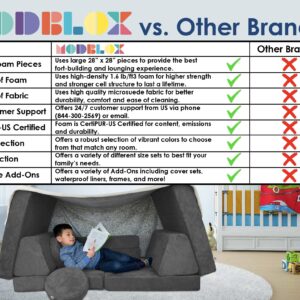 Mod Blox 10 Piece Soft Modular Kids Play Couch for Boys and Girls ｜ Child Sectional Fort Building Sofa for Toddlers Playroom with Microsuede Covers + High Density Convertible Foam Cushions (Dark Gray)