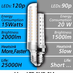 Xyanmc E26/E27 LED Bulb, 150w Equivalent 2000 Lumen 6000K Daylight White 15W Ceiling Fan LED Light Bulb for Home Garage Warehouse Indoor Outdoor Led Corn Bulb Pack of 1