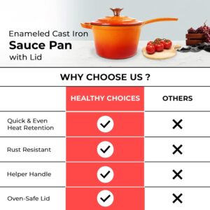 Healthy Choices Cookware Set, 2 Qt Saucepan with Lid & 3 Qt Dutch Oven with Lid, Oven Safe Cookware for Home & Outdoor, Heavy Duty Cast Iron Gift Set for Women, Refrigerate & Serve, All Cooktops 500°F