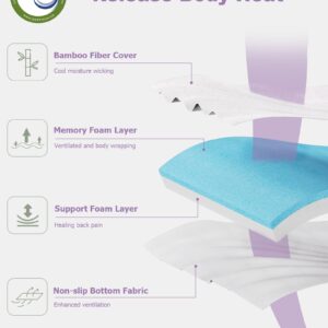 Ferlizer 4" [Queen] Sofa Bed Mattress Replacement, Lavender Infused Memory Foam Sofa Mattress Topper with Ultra Soft Cover, CertiPUR-US Certified