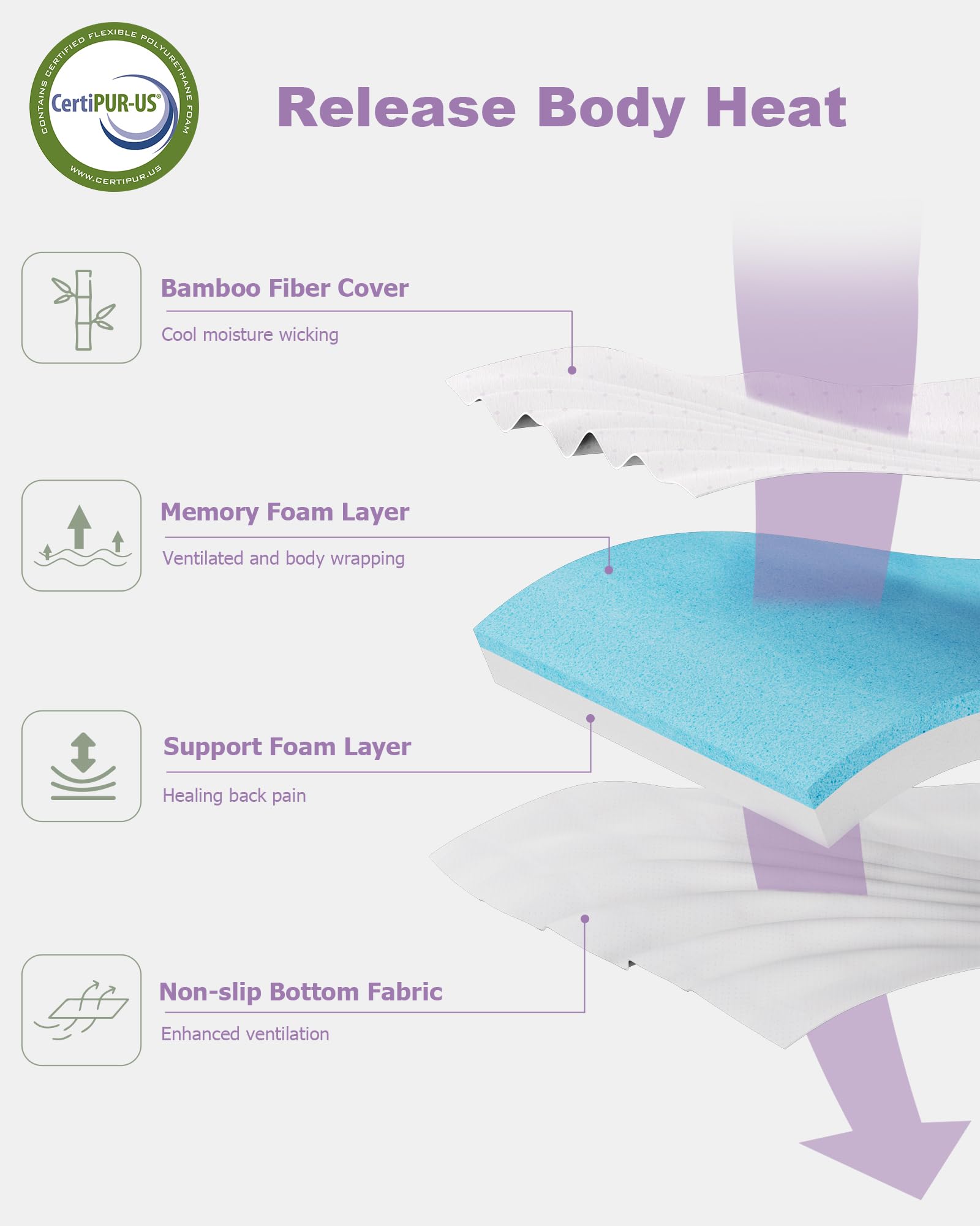 Ferlizer 4" [Queen] Sofa Bed Mattress Replacement, Lavender Infused Memory Foam Sofa Mattress Topper with Ultra Soft Cover, CertiPUR-US Certified