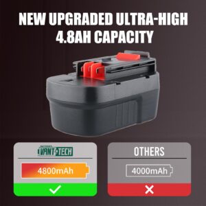 VANTTECH Ni-Mh 12V 4.8Ah HPB12 Battery Replacement for Balck and Decker A1712 FSB12 A12 A12-XJ A12EX Firestorm FS120B FS120BX Cordless Power Tools