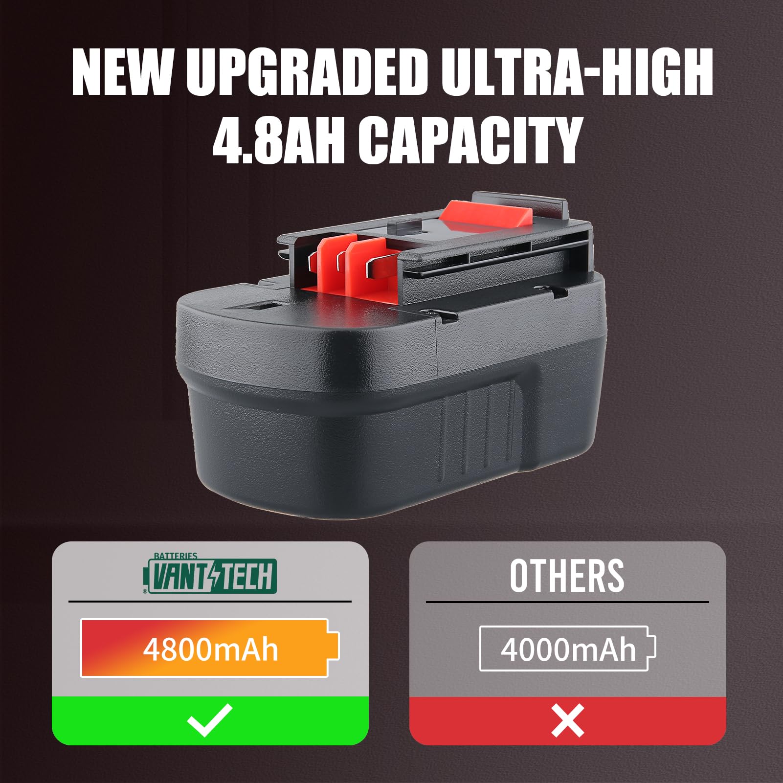 VANTTECH Ni-Mh 12V 4.8Ah HPB12 Battery Replacement for Balck and Decker A1712 FSB12 A12 A12-XJ A12EX Firestorm FS120B FS120BX Cordless Power Tools