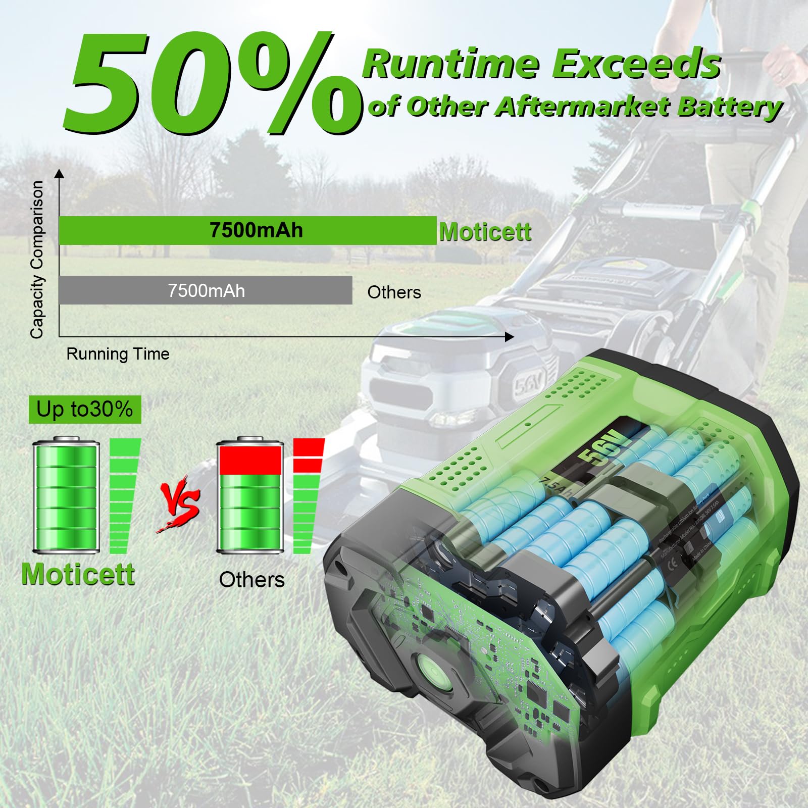 Moticett Upgraded 7500mAh Replacement for EGO 56V Battery BA1400T BA2800T BA4200T BA5600T BA3360T BA2242T Compatible with EGO Power+ 56 Volt Battery Lawn Mower, Blower, String Trimmer, Chainsaw