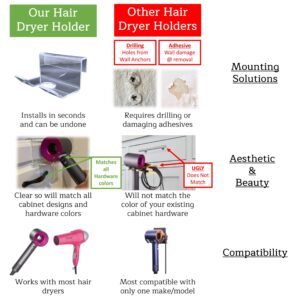 Kaizen Kreations Bathroom Organizers and Storage for Hair Dryer Holder and Bathroom Accessories. Dryer Holder for hairblower. Blow Dryer Holder and Storage for Bathroom. Compatible with Supersonic.