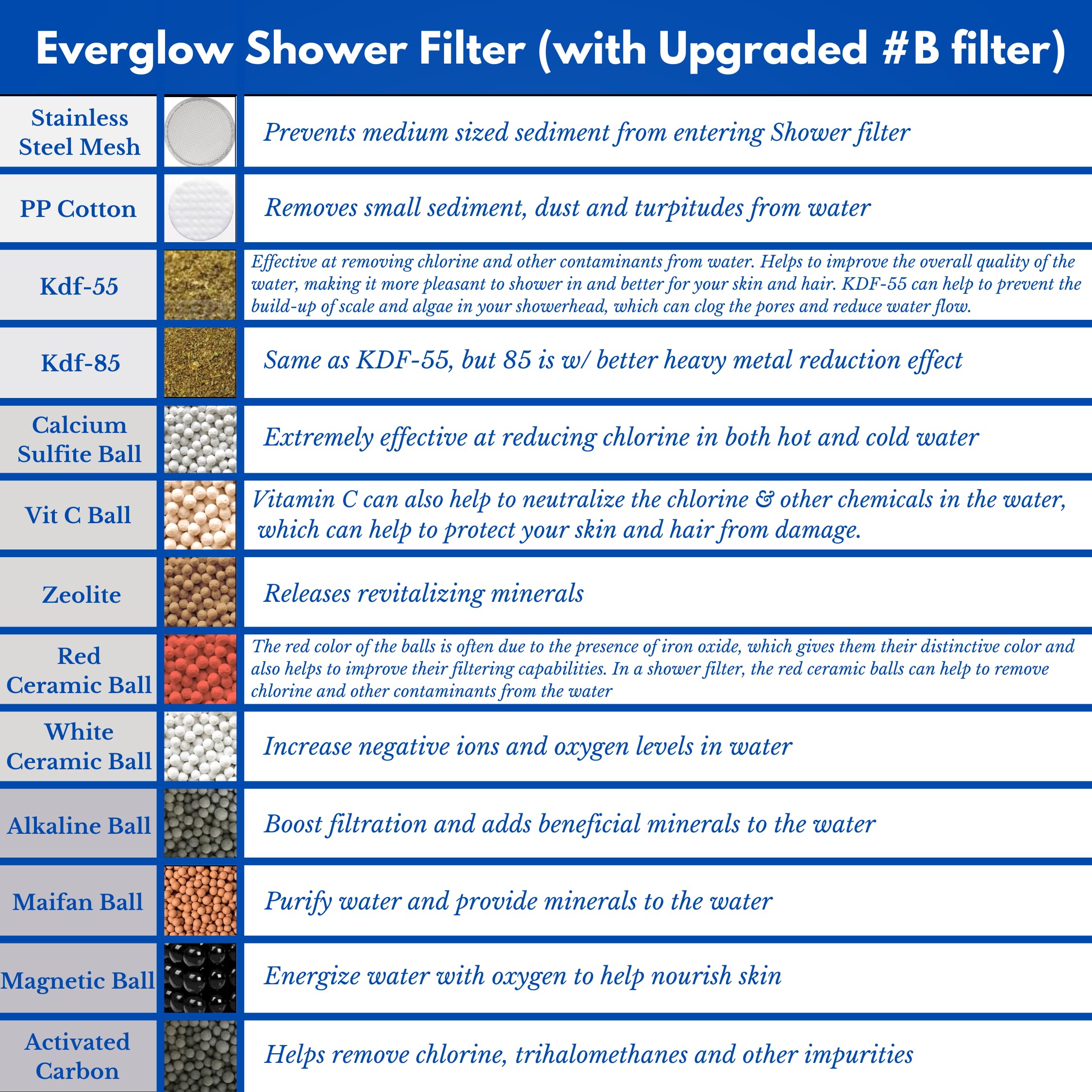 EVERGLOW High-Output Shower Filter, 100% Removes Chlorine, Moisturizes Dry Itchy Skin, Skin and Hair, Helps with Dandruff, Eczema and Vitamin C Infused and Water Softener, 4.7” - Chrome