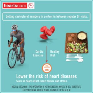 HeartsCare Total Cholesterol 20 Strips