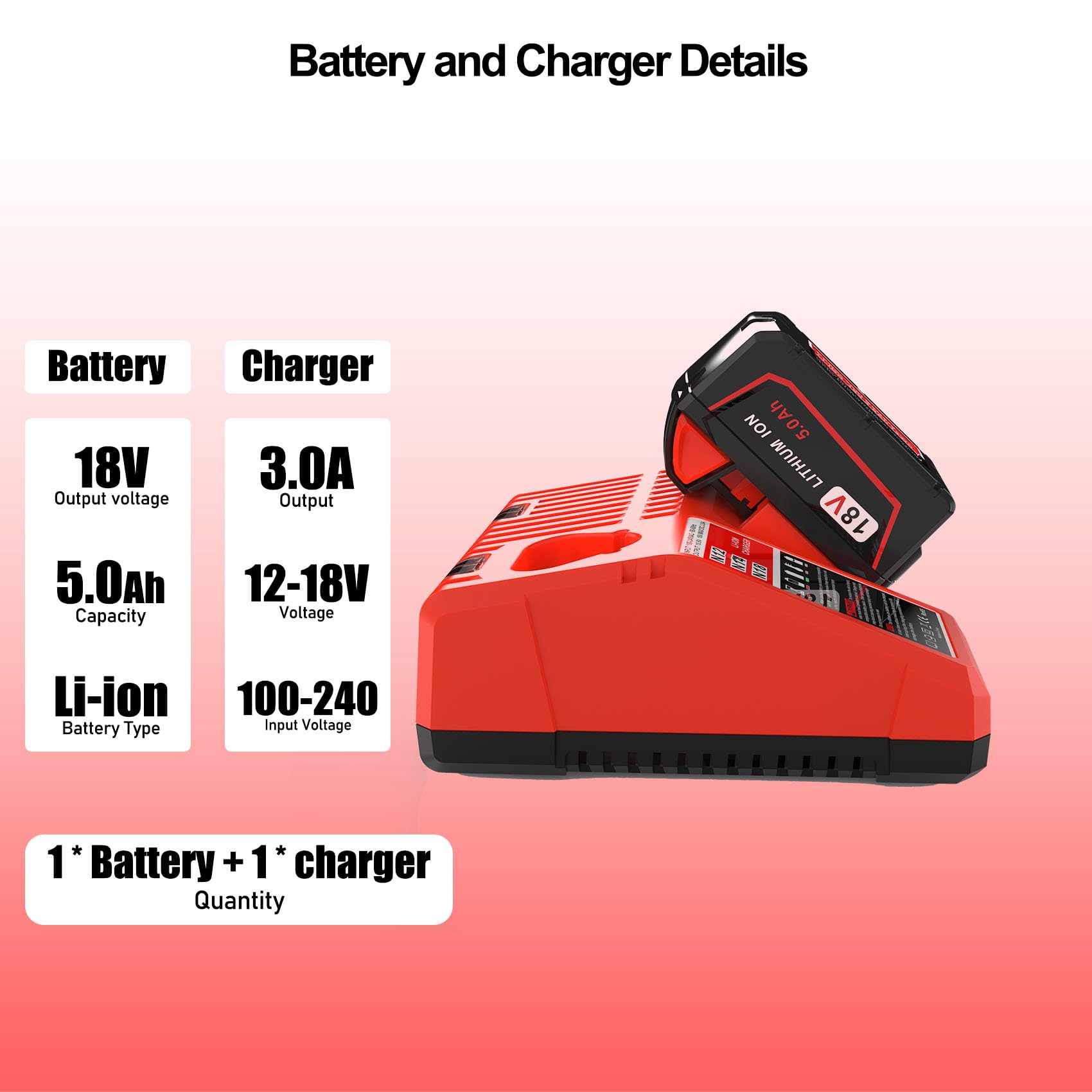 5.0Ah 18V Battery Replacement for Milwaukee M18 18V Battery and Charger Combo,Compatible with Milwaukee M18 Cordless Power Tool 48-11-1850 48-11-1860 and 48-59-1812 Charger