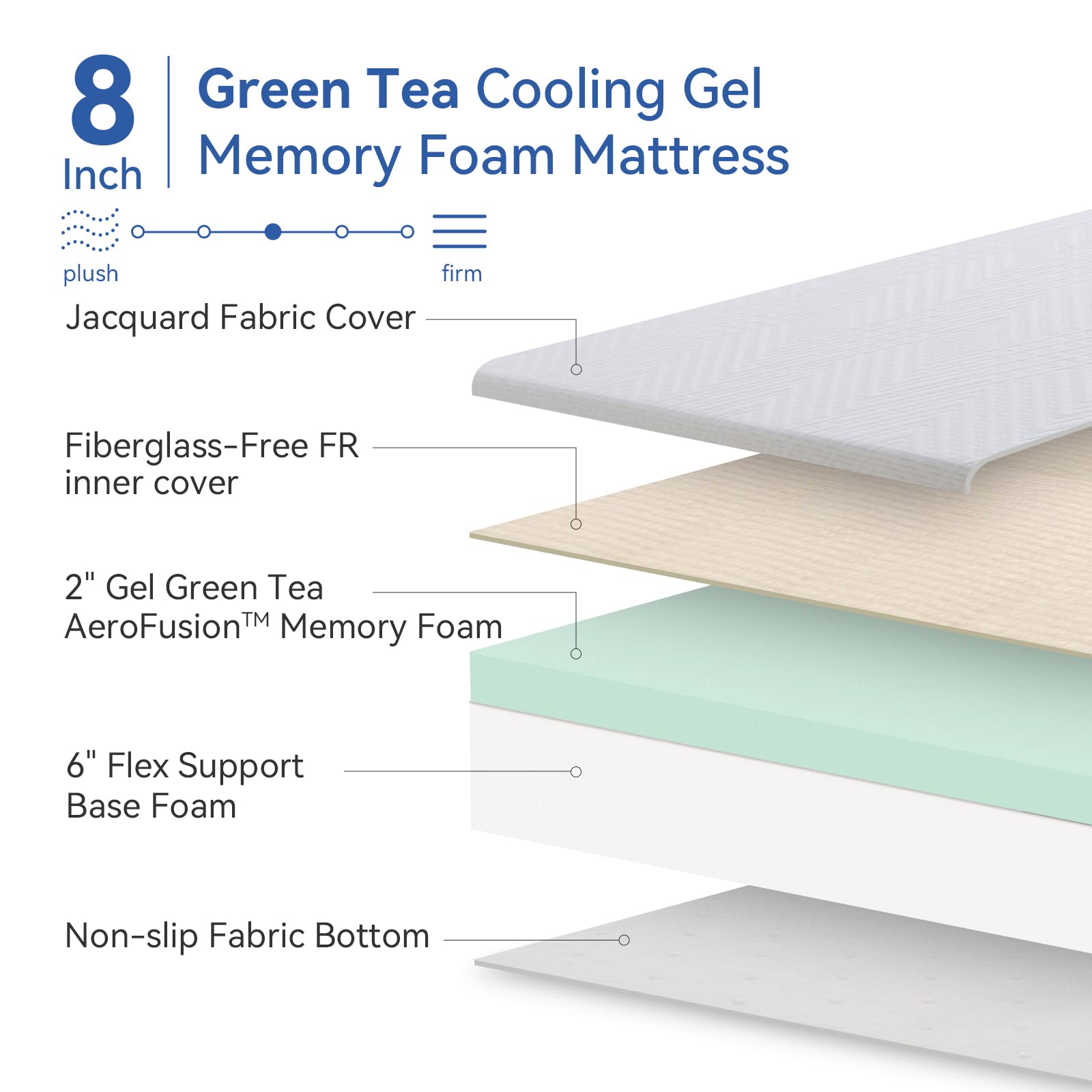 RV Mattress Short Queen 8 Inch Memory Foam Mattress, Green Tea/Gel Medium Firm Bed Mattress in a Box for Camper/Trailer/Truck, Pressure Relief Mattress Made in USA 75'' x 60''