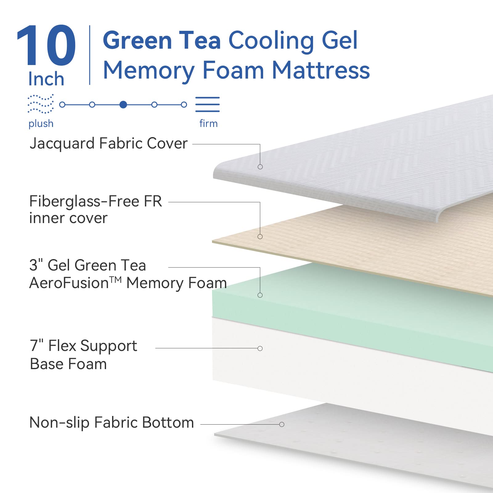 RV Mattress Short Queen 10 Inch Memory Foam Mattress, Green Tea/Gel Medium Firm Bed Mattress in a Box for Camper/Trailer/Truck, Pressure Relief Mattress Made in USA 75'' x 60''