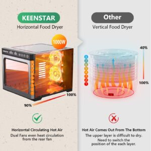 KEENSTAR Food Dehydrator for Jerky 1000W, 9 Stainless Steel Trays, 165℉ Temperature Control, 8.7ft² Drying Space, 48H Timer, Dryer Machine for Dog Treats, Herb, Veggies, Meat, Fruit